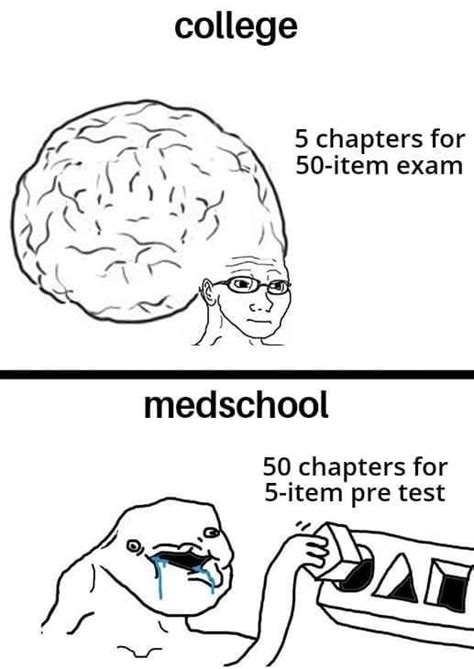 reddit pinoymed|GIVE ME SOME ADVICE FOR MEDSCHOOL : r/pinoymed .